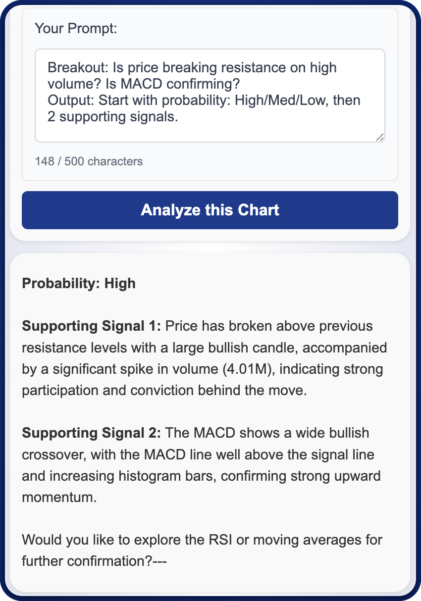 ChartLense AI trading prompt example: breakout analysis with volume confirmation and MACD momentum for day trading