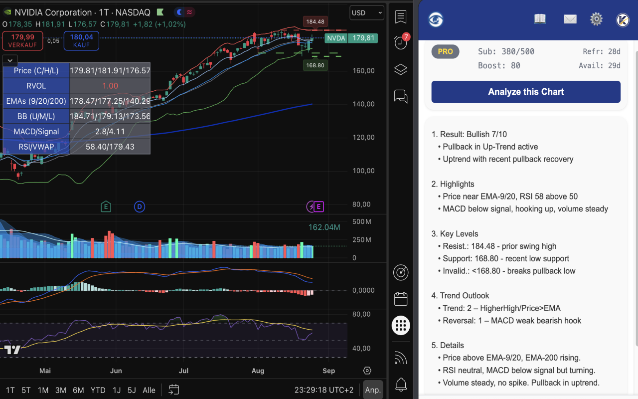 ChartLense PRO