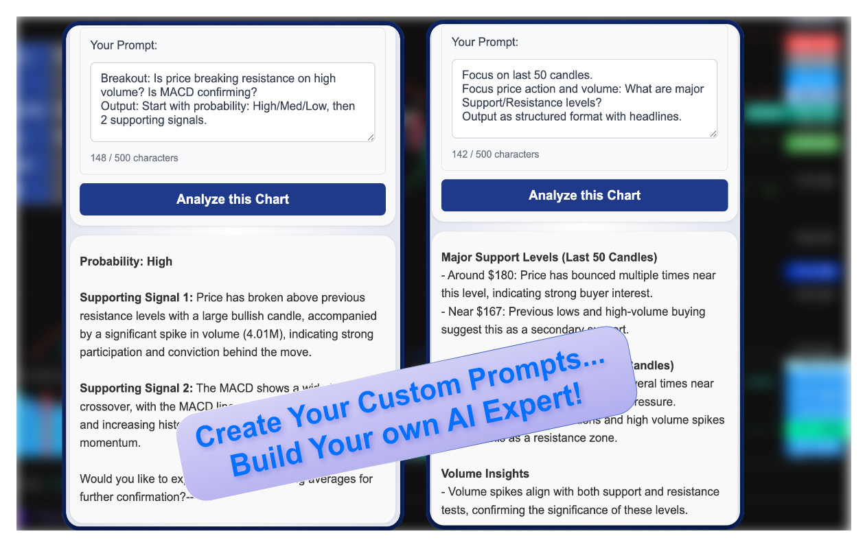 ChartLense Expert Prompts: Side-by-side comparison showing focused AI analysis for breakout confirmation and support/resistance levels