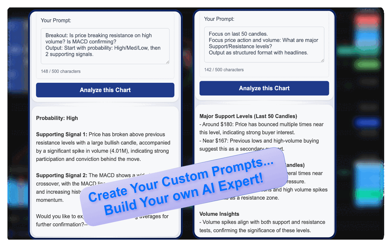 ChartLense Expert Prompts: Side-by-side comparison showing focused AI analysis for breakout confirmation and support/resistance levels