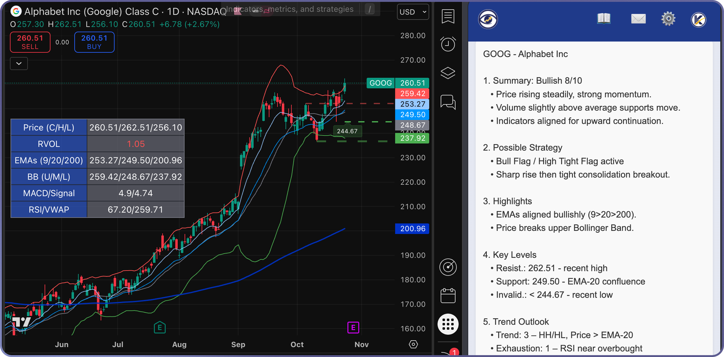 TradingView chart with ChartLense Dashboard Pine Script indicator on left showing EMAs, RSI, MACD, and ChartLense Extension on right displaying AI-generated bullish analysis with summary, strategy, and key levels for GOOG stock