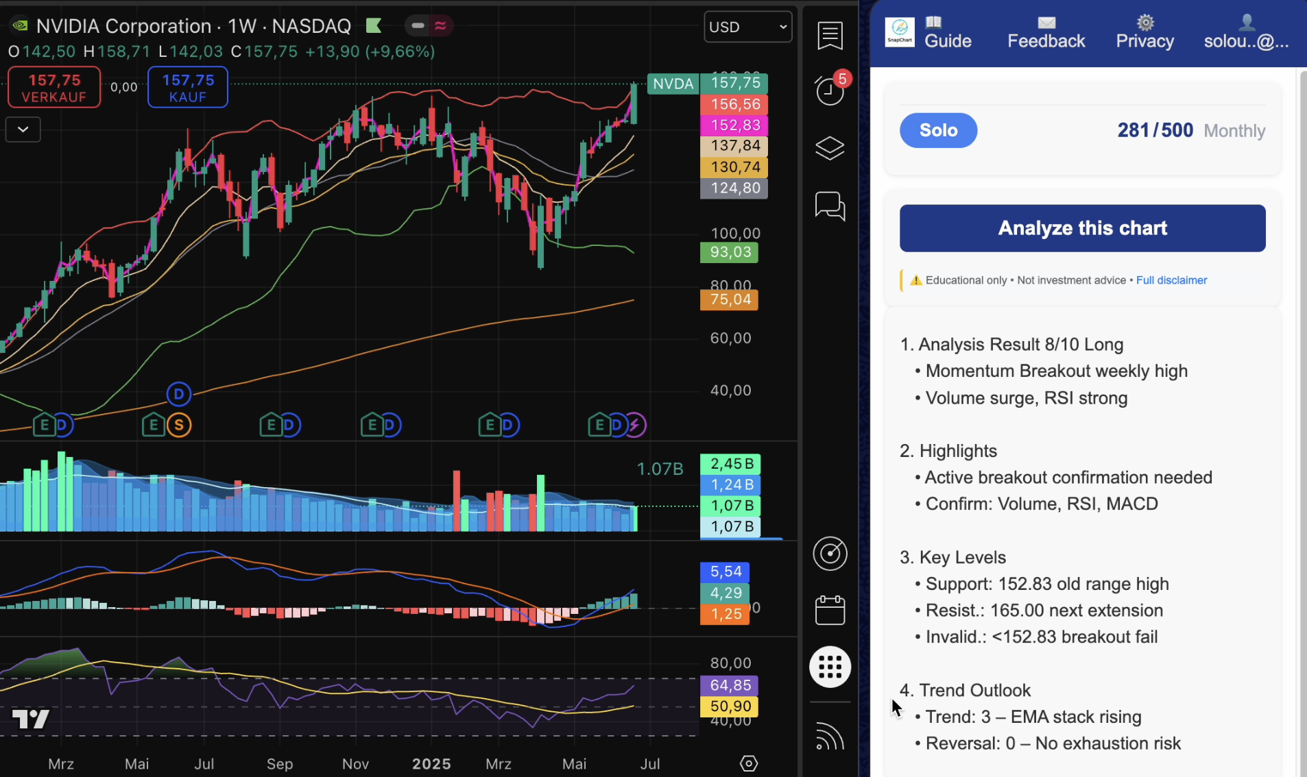 ChartLense Chrome Extension showing real chart analysis