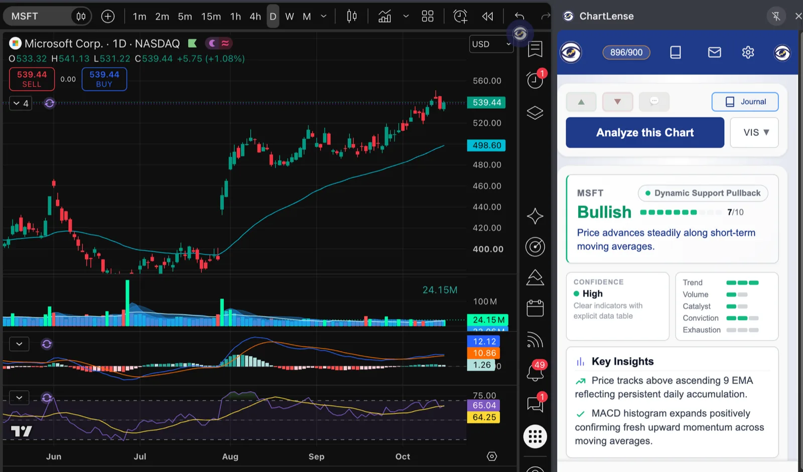 TradingView daily chart of Microsoft with the ChartLense side panel showing a Bullish 7 out of 10 result, high confidence and key insights